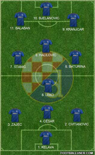 NK Dinamo Formation 2022