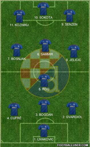 NK Dinamo Formation 2022