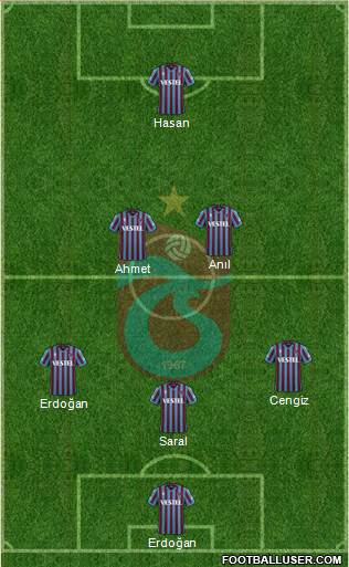 Trabzonspor Formation 2022