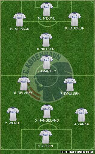 Football Club København Formation 2022