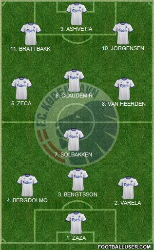 Football Club København Formation 2022
