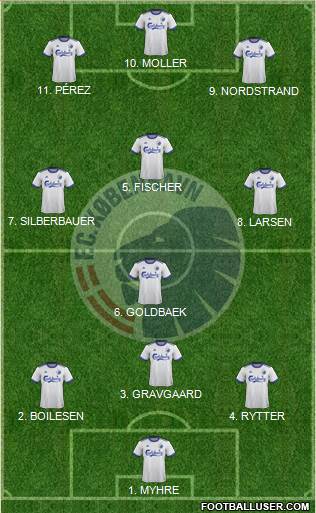 Football Club København Formation 2022