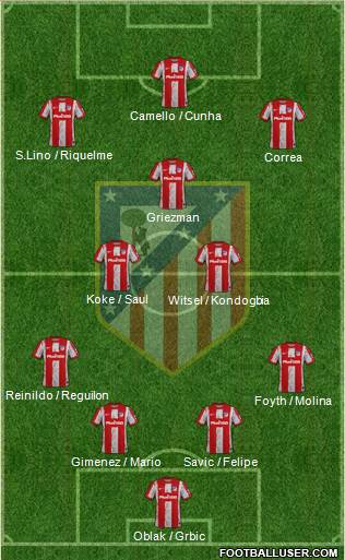 C. Atlético Madrid S.A.D. Formation 2022