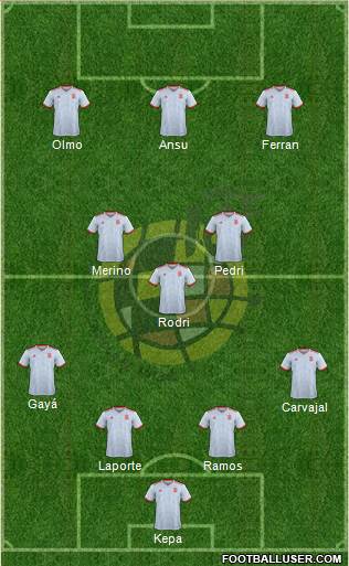 Spain Formation 2022