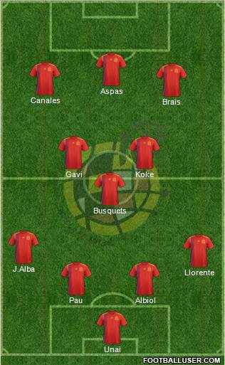 Spain Formation 2022