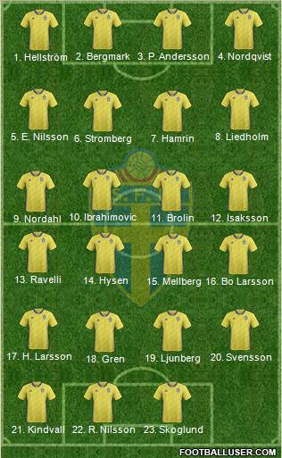 Sweden football formation