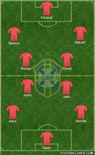 Brazil Formation 2022