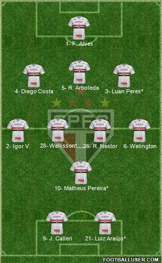 São Paulo FC Formation 2022