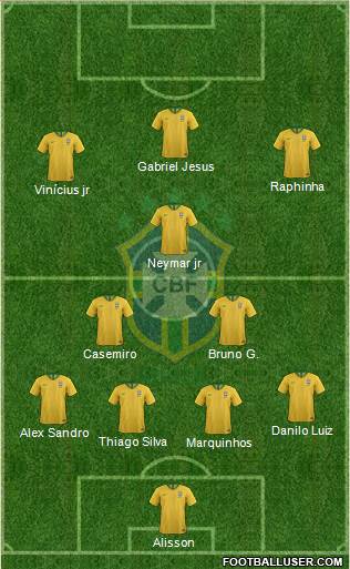 Brazil Formation 2022