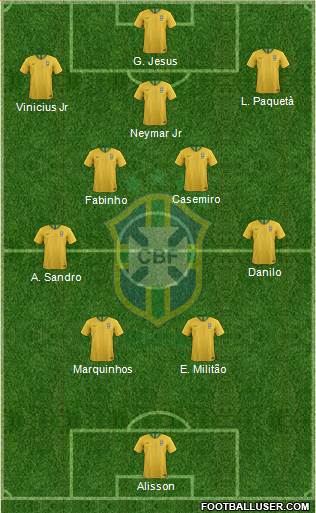 Brazil Formation 2022