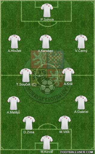 Czech Republic Formation 2022