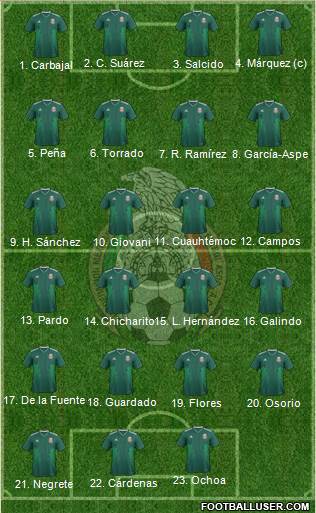 Mexico Formation 2022