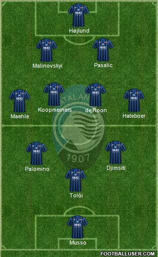Atalanta Formation 2022