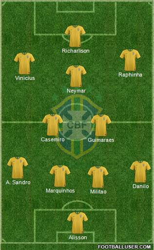 Brazil Formation 2022