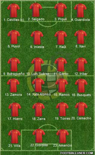 Spain Formation 2022