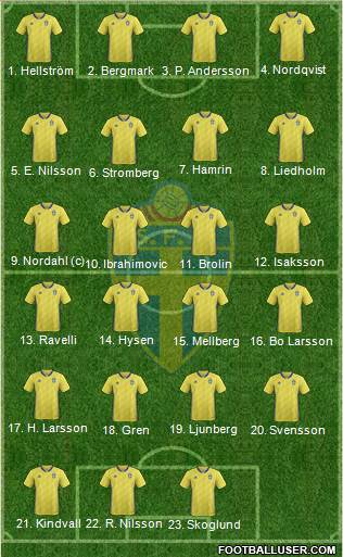 Sweden football formation