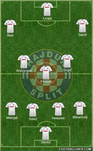 HNK Hajduk Formation 2022