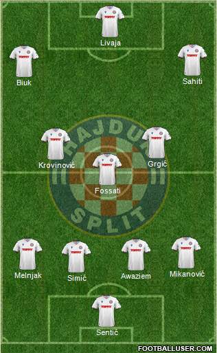 HNK Hajduk football formation