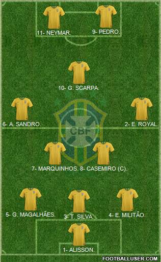 Brazil Formation 2022