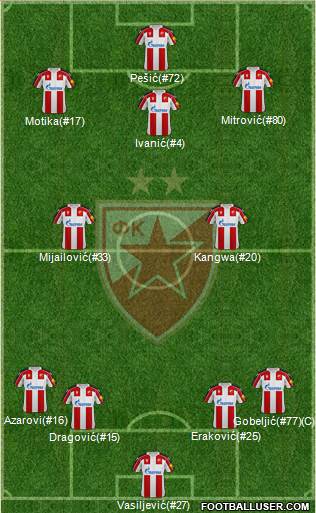 FC Red Star Belgrade Formation 2022