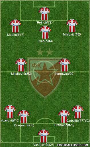 FC Red Star Belgrade 4-2-3-1 football formation