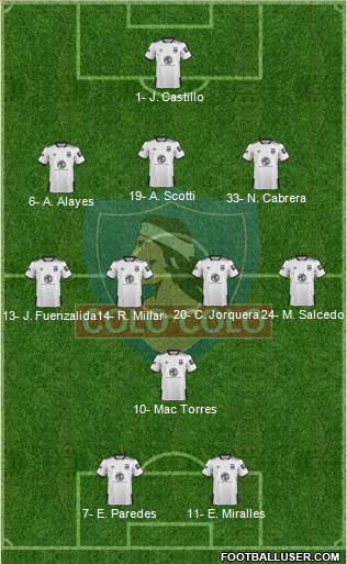 CSD Colo Colo 3-4-2-1 football formation