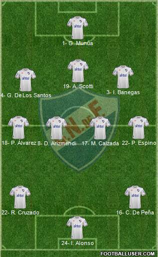 Club Nacional de Football Formation 2022