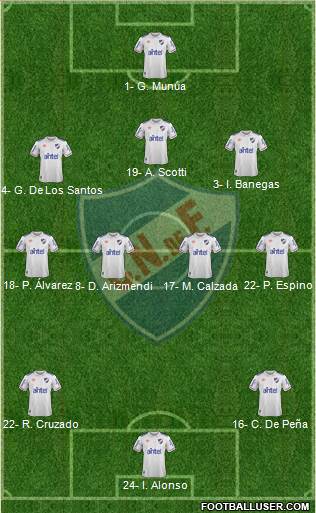 Club Nacional de Football 3-4-3 football formation