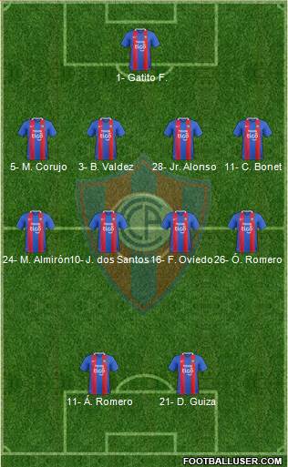 C Cerro Porteño Formation 2022