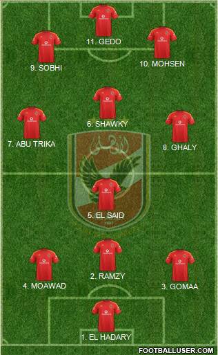 Al-Ahly Sporting Club Formation 2022