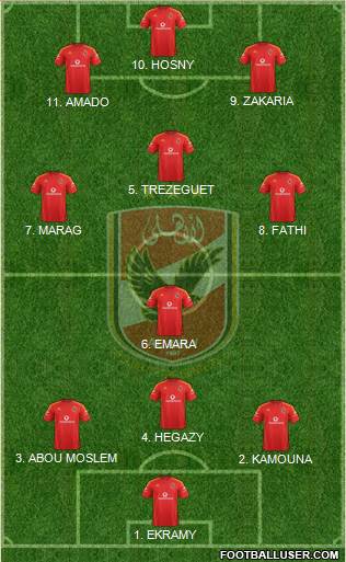 Al-Ahly Sporting Club Formation 2022