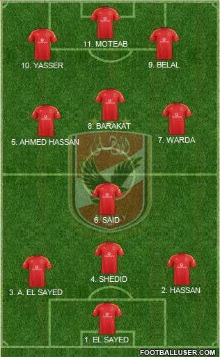 Al-Ahly Sporting Club Formation 2022