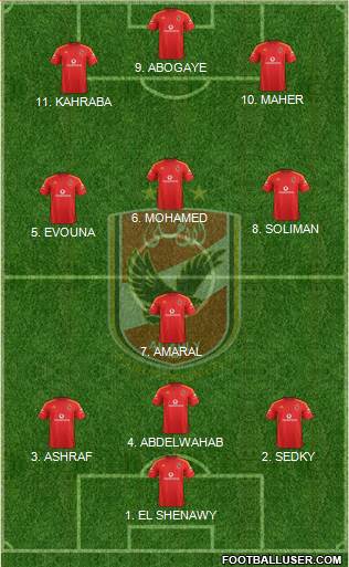 Al-Ahly Sporting Club Formation 2022