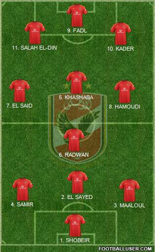 Al-Ahly Sporting Club Formation 2022