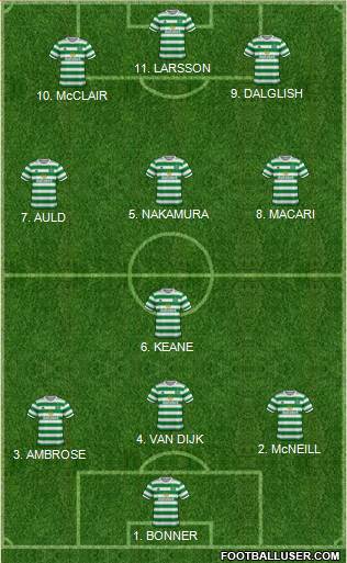 Celtic 4-2-4 football formation