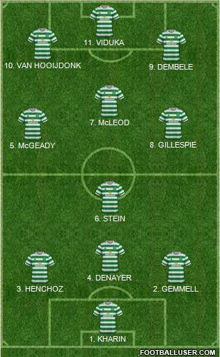 Celtic 4-4-2 football formation