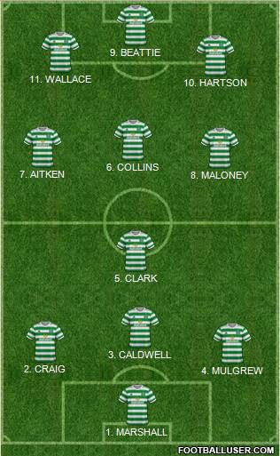 Celtic 4-2-3-1 football formation