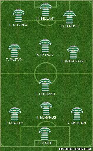 Celtic 4-2-3-1 football formation