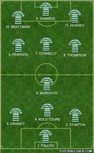 Celtic Formation 2022
