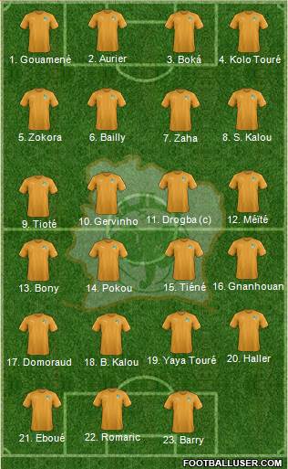 Côte d'Ivoire football formation