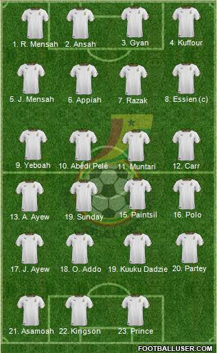 Ghana 4-3-3 football formation