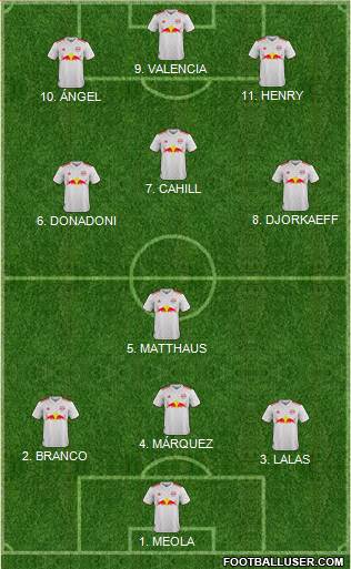 New York Red Bulls Formation 2022