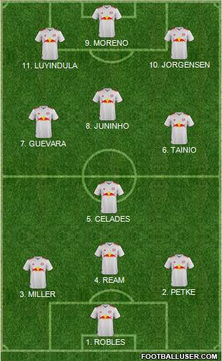 New York Red Bulls Formation 2022