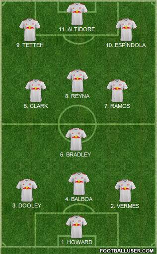 New York Red Bulls Formation 2022
