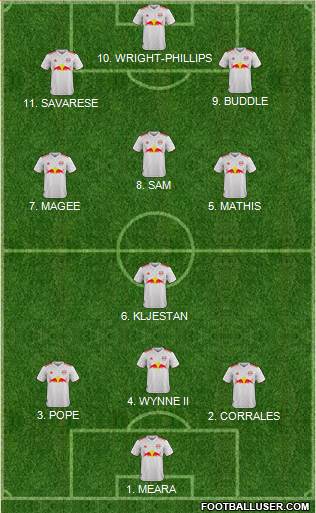 New York Red Bulls Formation 2022
