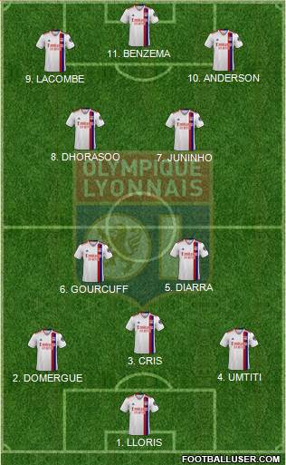 Olympique Lyonnais Formation 2022