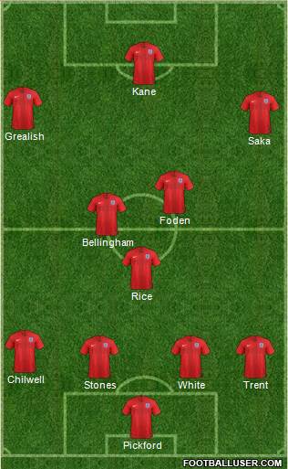 England Formation 2022