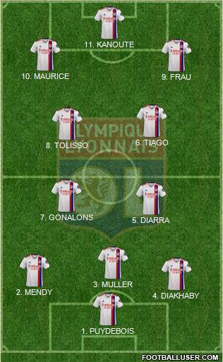 Olympique Lyonnais Formation 2022