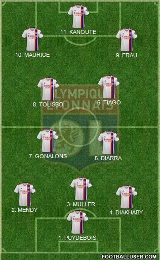 Olympique Lyonnais 4-2-4 football formation