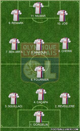 Olympique Lyonnais Formation 2022